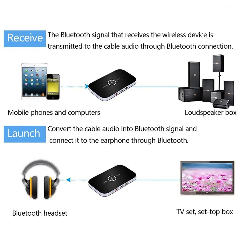 Bluetooth 5.3 Audio Transmitter & Receiver – Dual Mode Wireless Adapter - Image 6